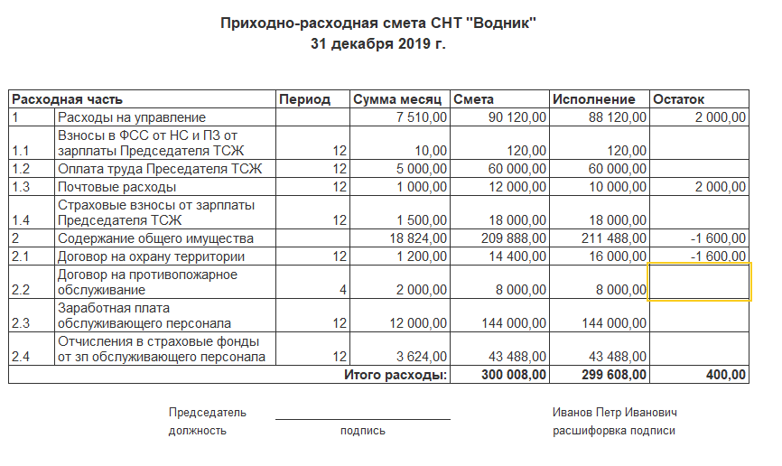 Отчет бухгалтера снт перед общим собранием образец заполнения